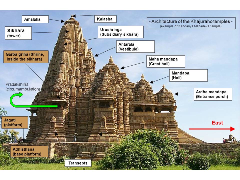 architecture_of_the_khajuraho_temples