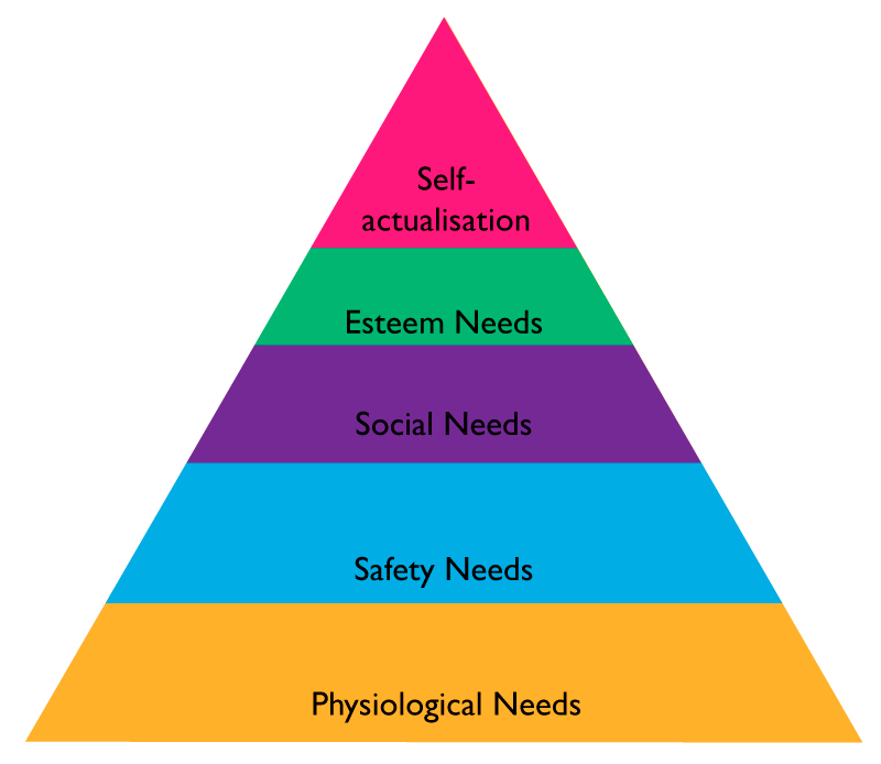 Maslows-Theory-hierarchy-of-needs