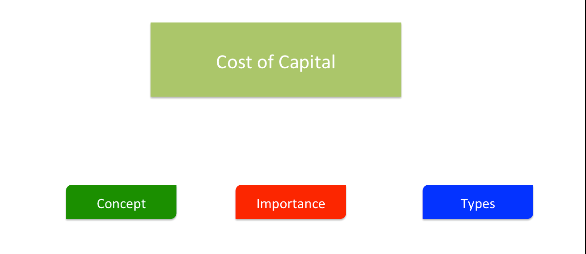 cost-of-capital-concept-types-rajras