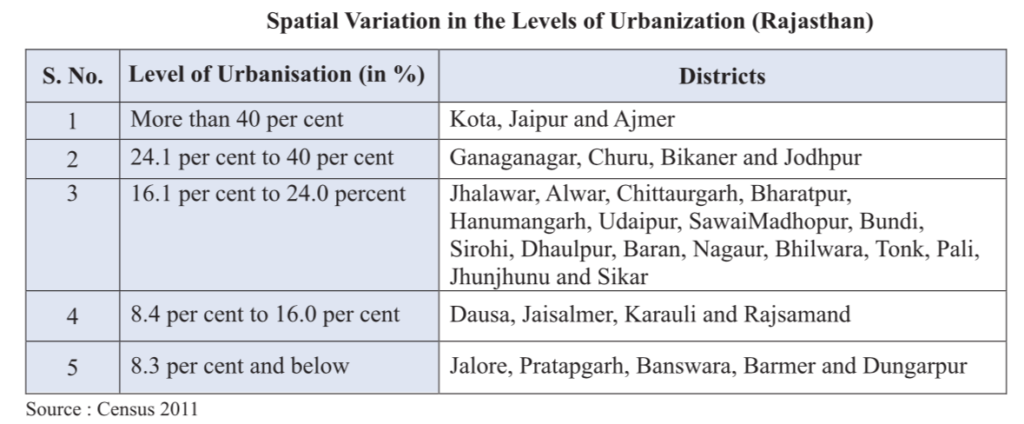 Spatial Variation in Urbanisation in Rajasthan