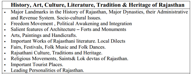 ras world history syllabus in hindi