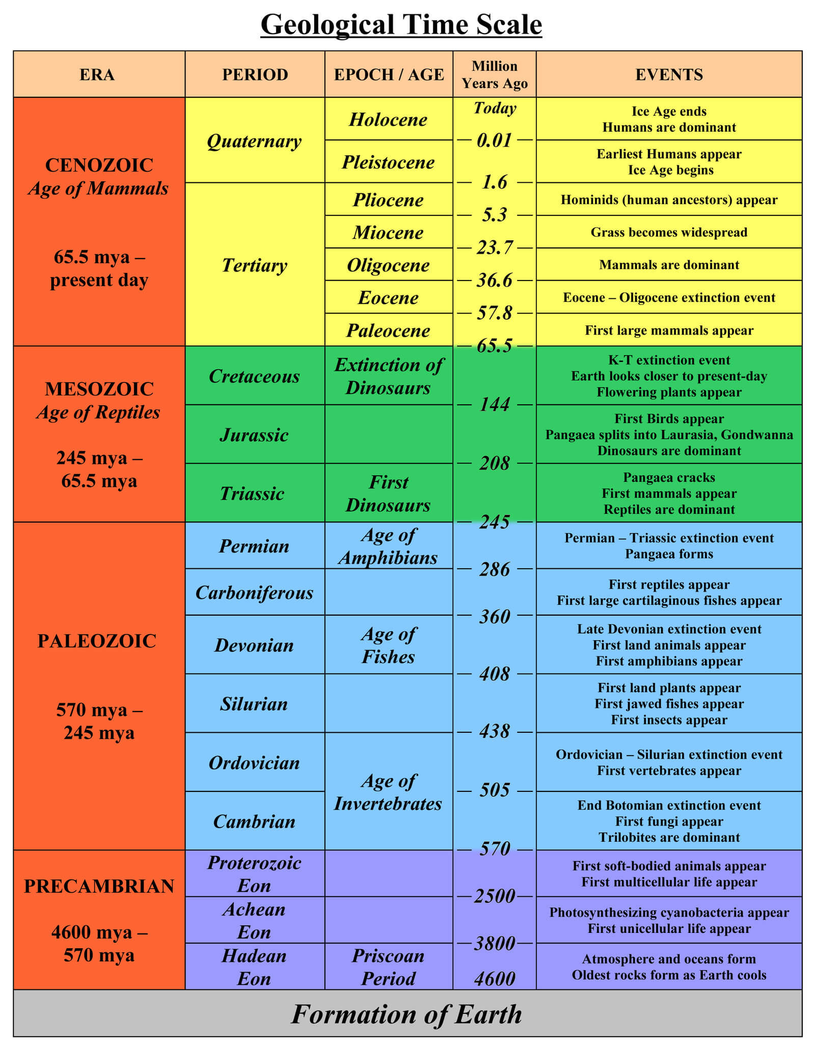 Geology Of Rajasthan RajRAS Rajasthan RAS