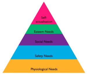 Motivation: Types, Theories and Assessment - RajRAS | RAS Exam Preparation