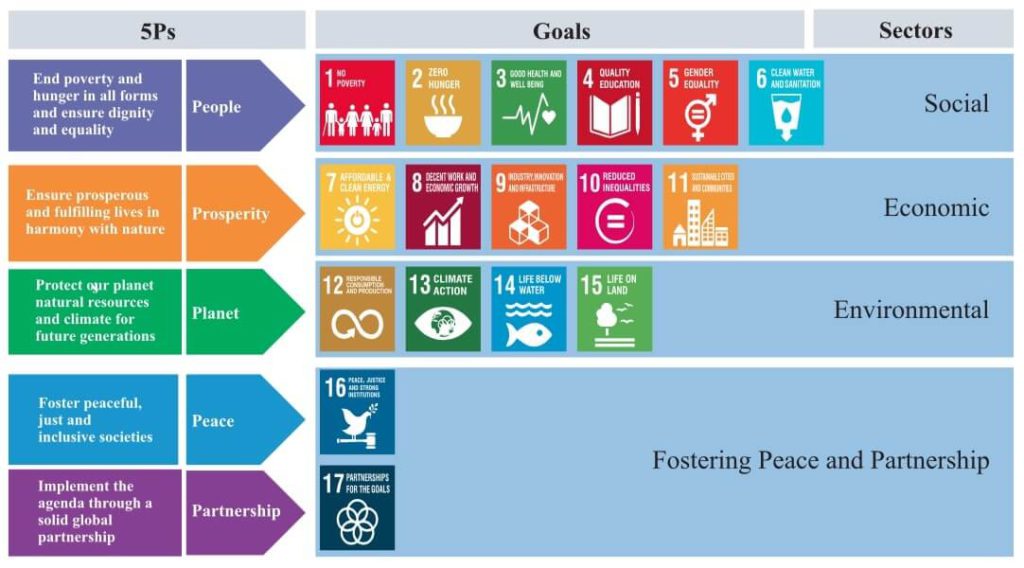 Rajasthan Sustainable Development Goal Index | Rajasthan SDG Index