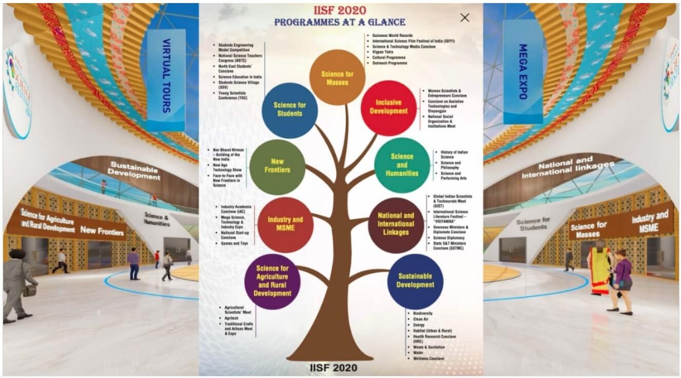 IISF 2020 | India International Science Festival