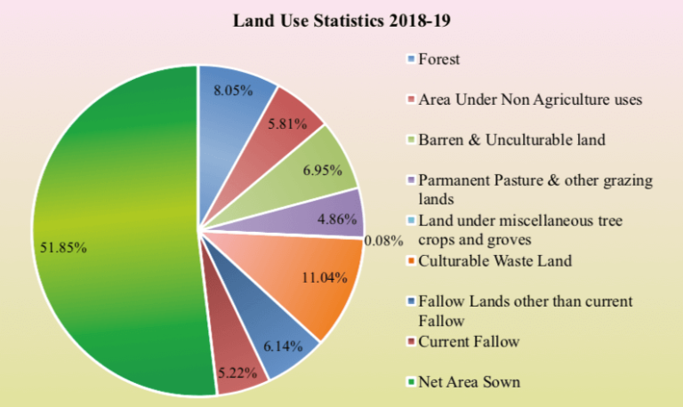 Land Use Patterns In Towns