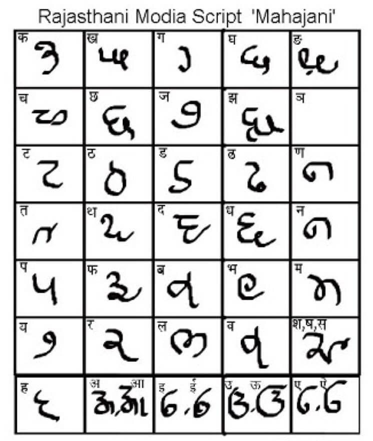 Rajasthani Language Scripts