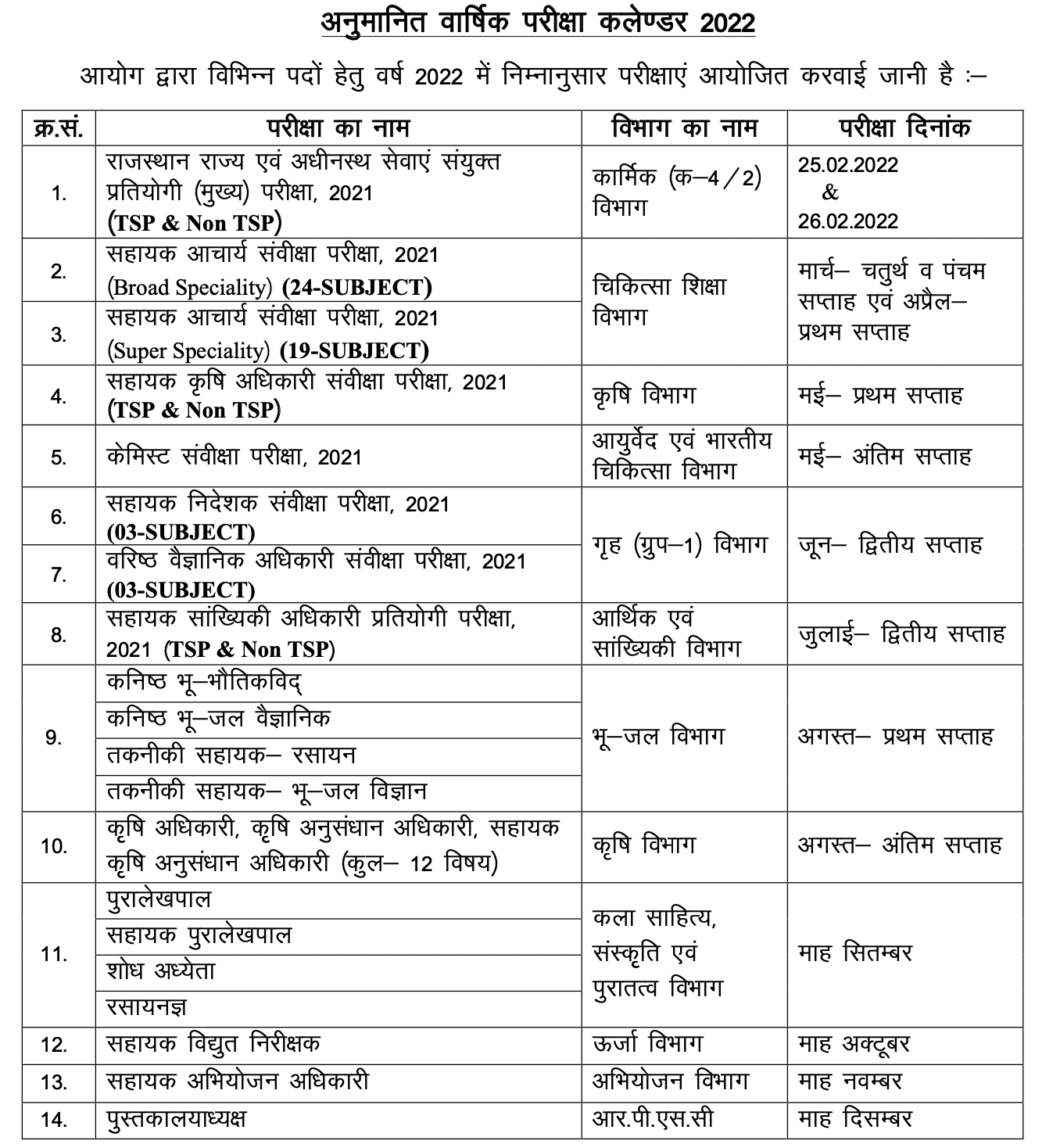 Exams - RajRAS | RAS Exam Preparation