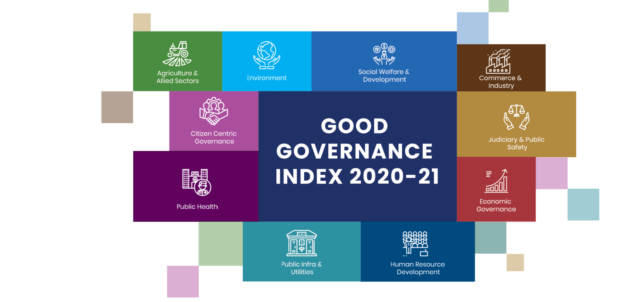 Good Governance Index 2021 Released By DARPG - RajRAS | RAS Exam ...