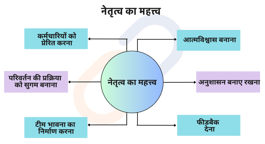 संगठनात्मक व्यवहार एवं प्रबंधन