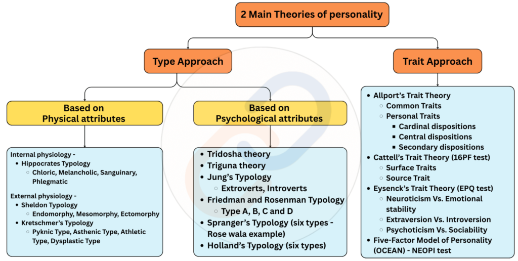 PERSONALITY