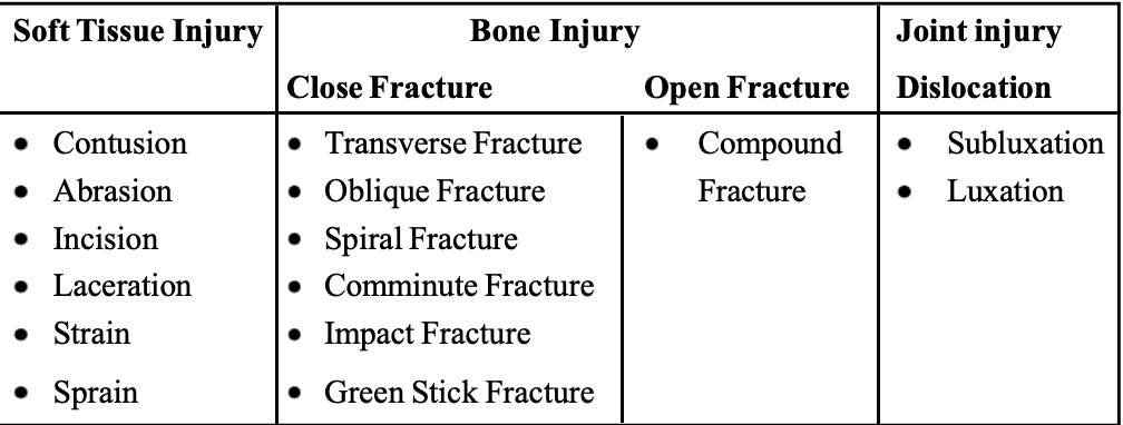 First Aid and Rehabilitation