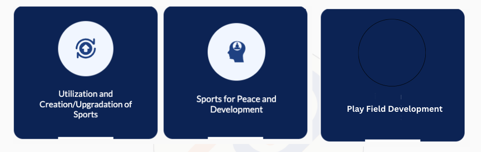 Sports Authority of India and Rajasthan State Sports Council