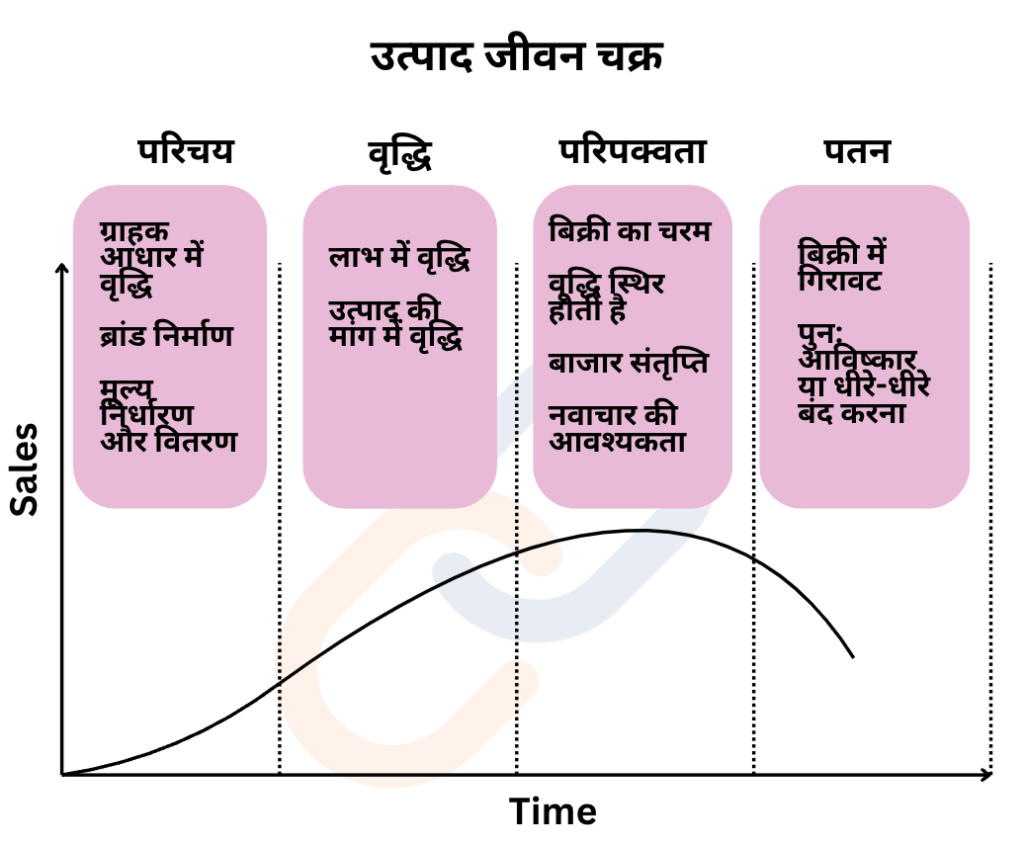 विपणन मिश्रण (Marketing Mix):