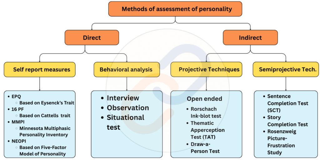 PERSONALITY