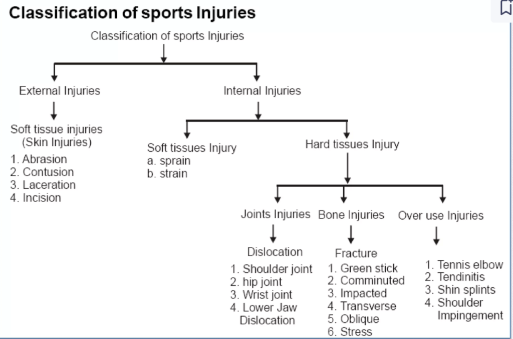 First Aid and Rehabilitation