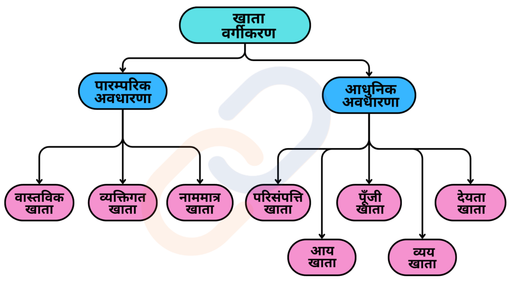 दोहरी प्रविष्टि प्रणाली