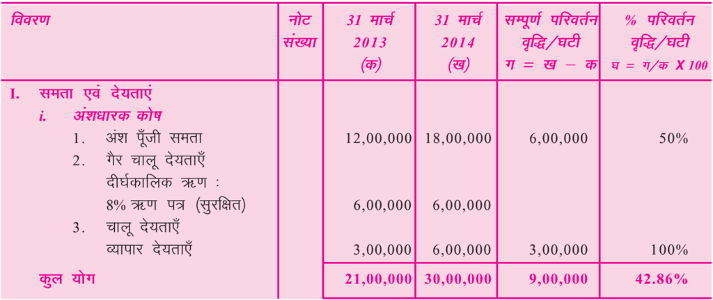 वित्तीय विवरण
