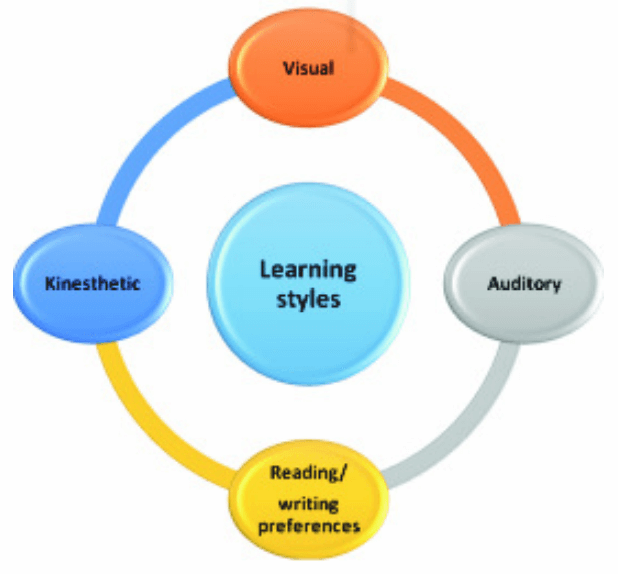 LEARNING AND MOTIVATION
