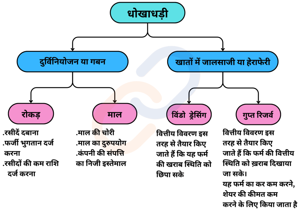 अंकेक्षण