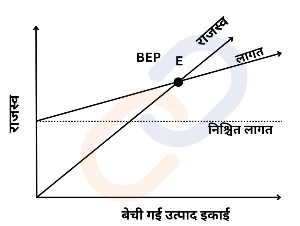 वित्तीय विवरण