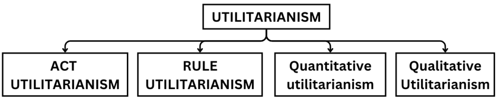 Contribution of Moral Thinkers and Philosophers from World