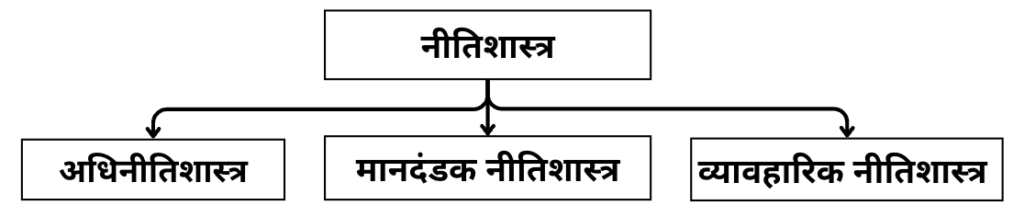 नीतिशास्त्र केस स्टडीज़
