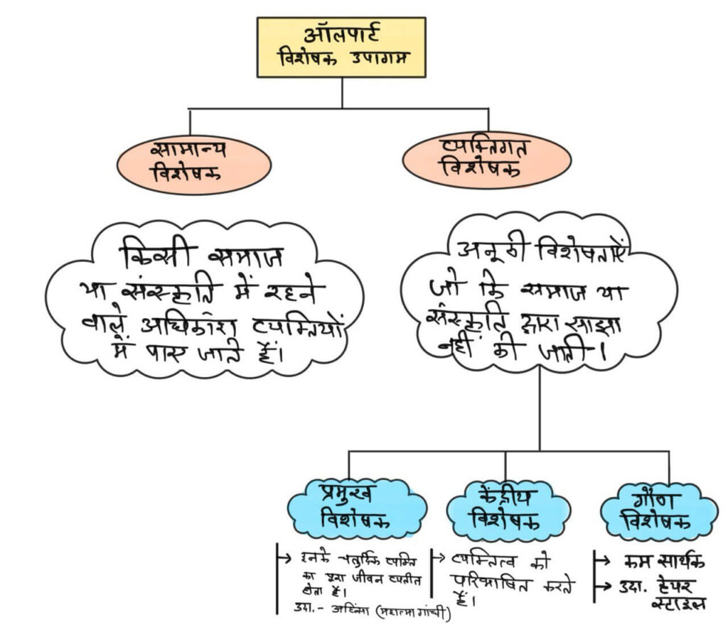 व्यक्तित्व