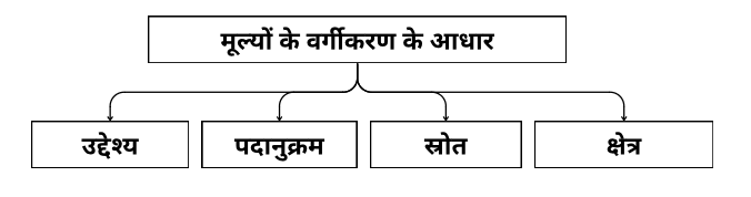 नीतिशास्त्र एवं मानवीय मूल्य