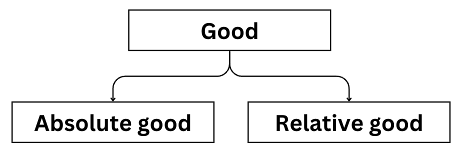 Concept of Good and Virtue, Good governance