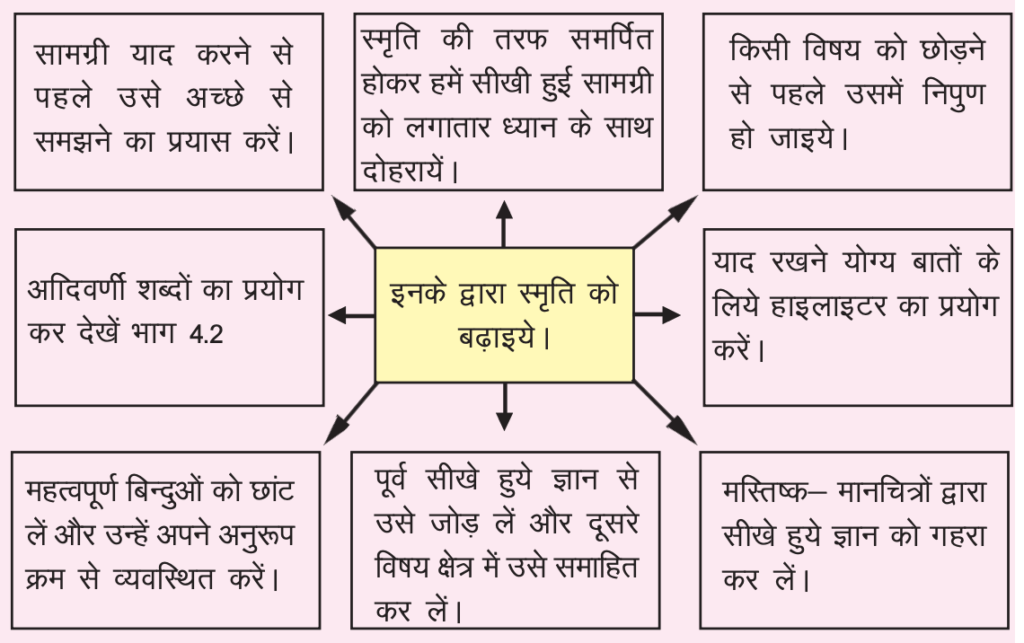 अधिगम और अभिप्रेरणा