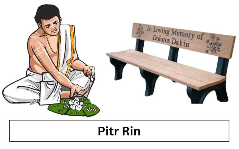 Ethical Concepts : Rit and Rin & Concept of Duty