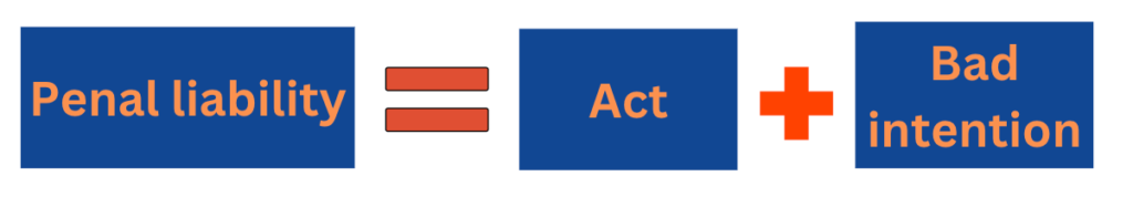 Concepts of Law