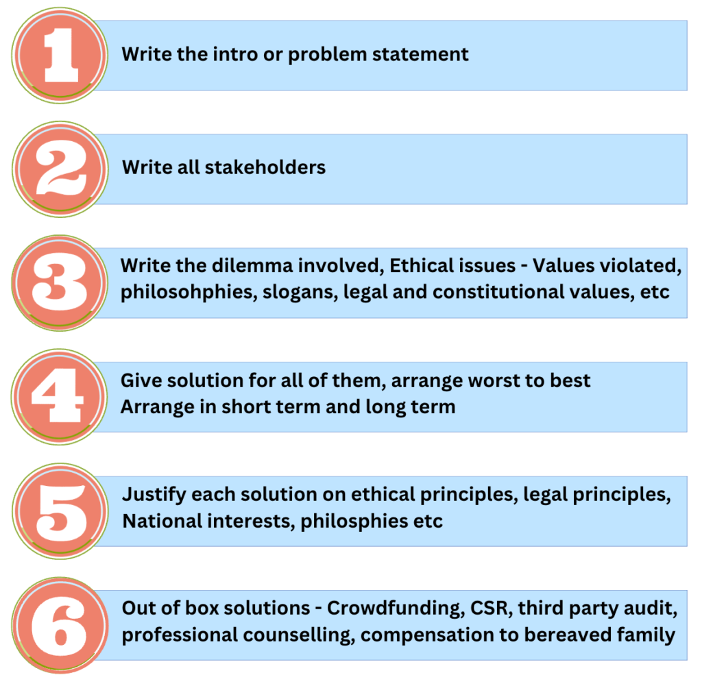 Ethics case studies