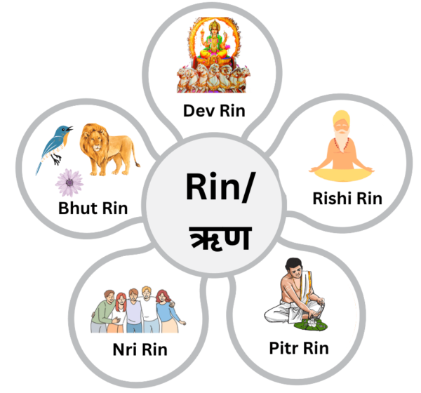 Ethical Concepts : Rit and Rin & Concept of Duty - Connect Civils