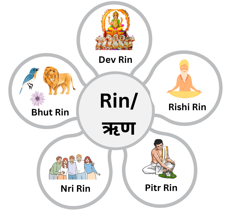 Ethical Concepts : Rit and Rin & Concept of Duty