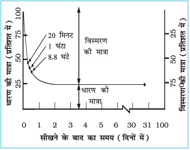 अधिगम और अभिप्रेरणा