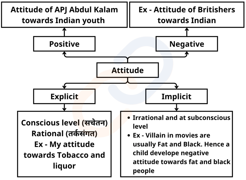 Behavior, Moral and Political attitudes of administrators