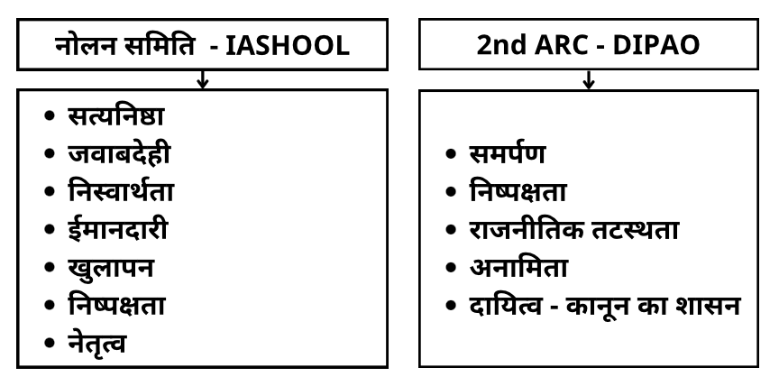 नीतिशास्त्र एवं मानवीय मूल्य
