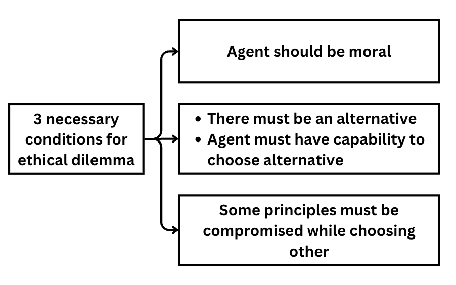 Ethical concern, dilemma and decision making in administration
