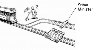 Ethical concerns, dilemmas, challenges and ethical decision making in administration