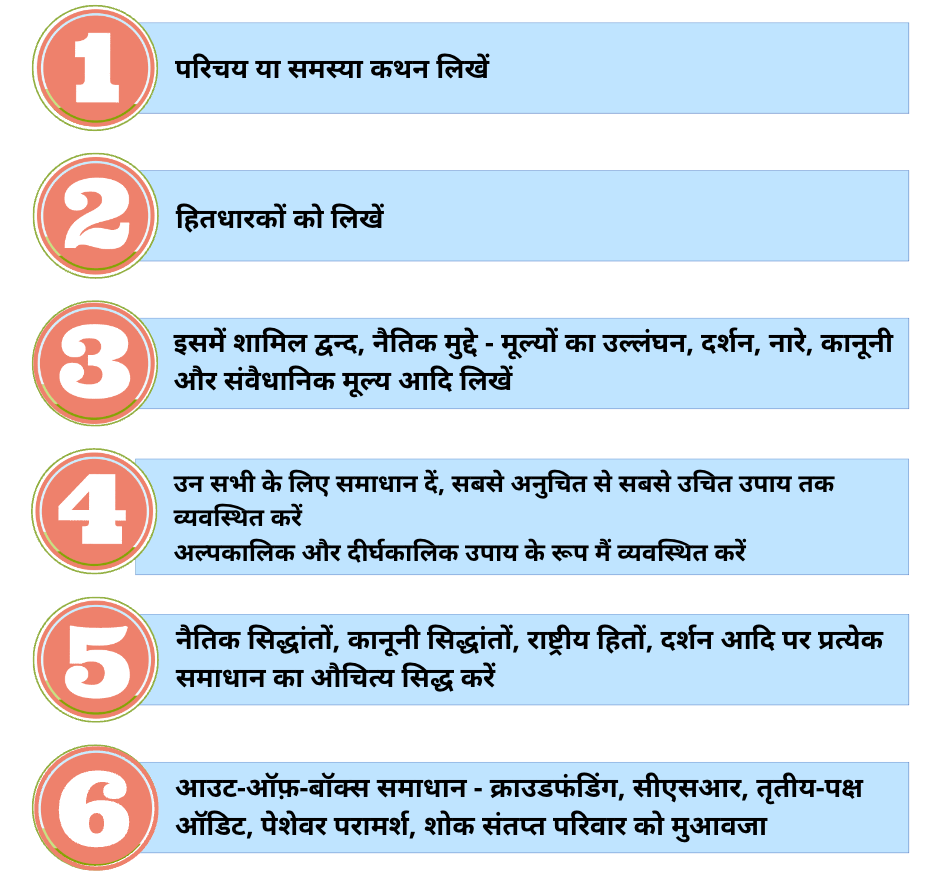 नीतिशास्त्र केस स्टडीज़