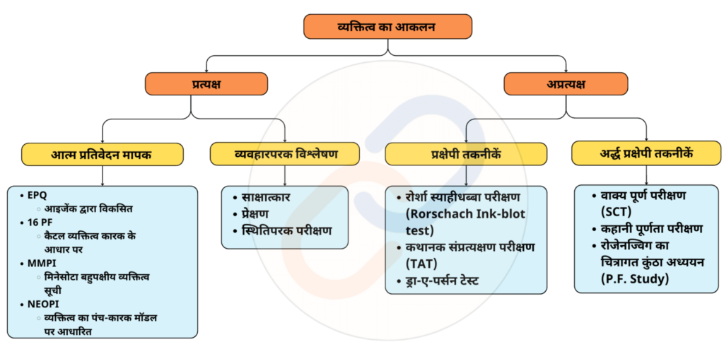 व्यक्तित्व