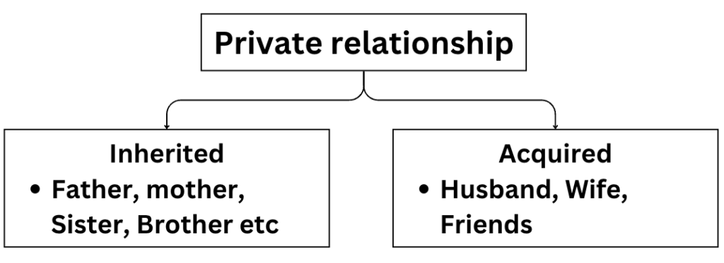 Private and public ethics - family, society and educational institutions