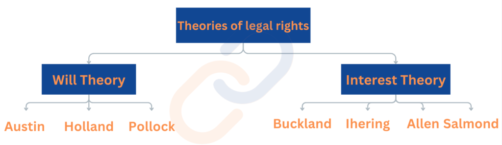 Concepts of Law