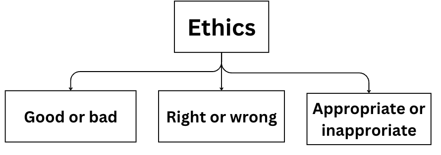 Private and public ethics - family, society and educational institutions