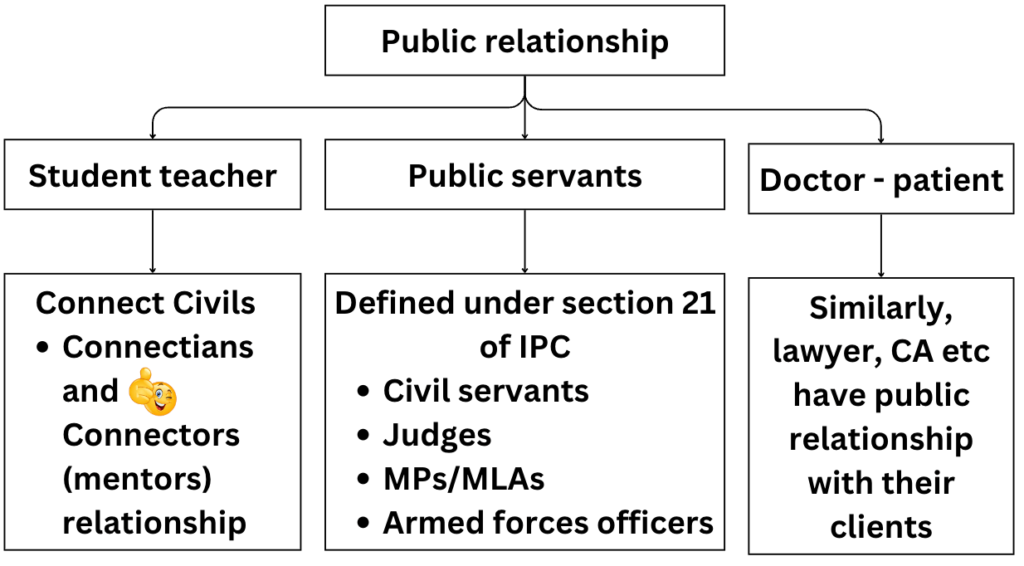 Private and public ethics - family, society and educational institutions