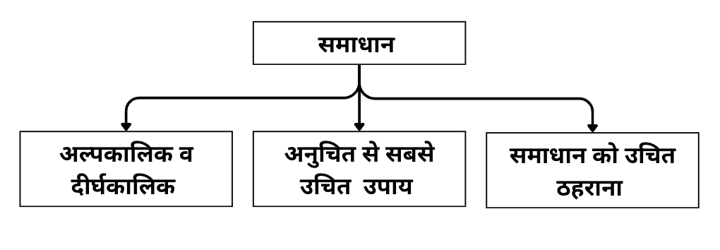 नीतिशास्त्र केस स्टडीज़