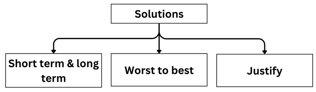 Ethics case studies
