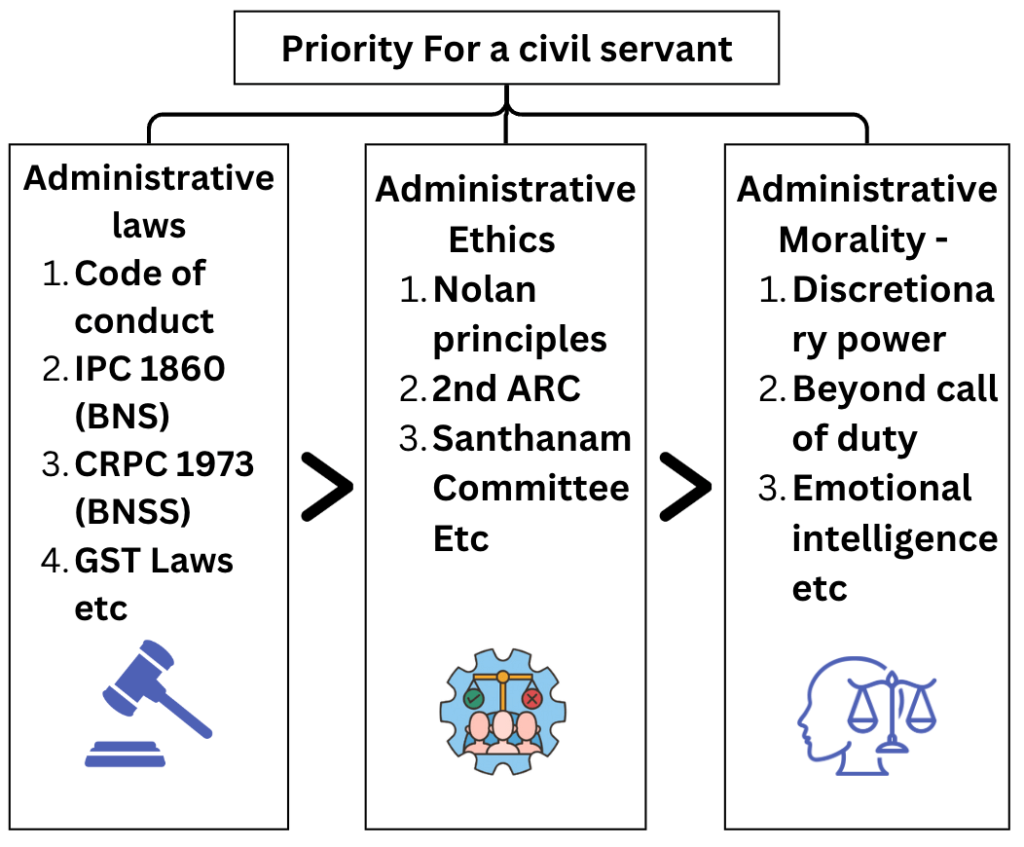 Ethics and Human Values